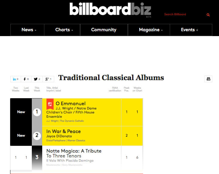 Billboard Traditional Classical Music Chart 1